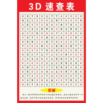 福彩3d走势图带连线专业版老版3D走势图带连线专业版老版-第1张图片