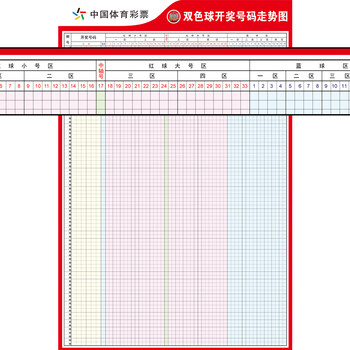 双色球走势图带坐标分析-第2张图片