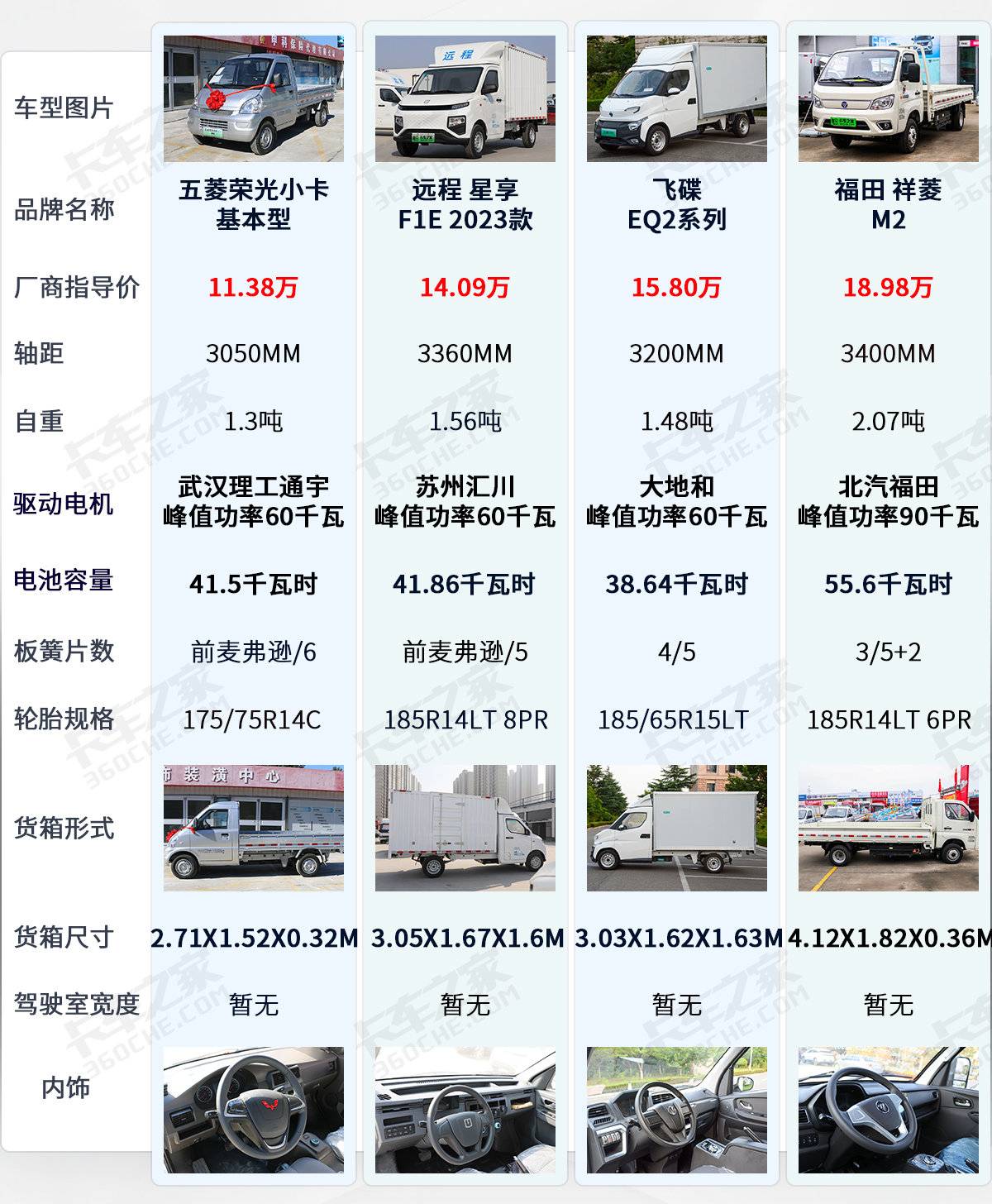 国产卡系列介绍-第3张图片