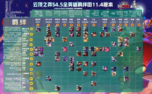 lol云顶之奕装备合成图最新lol云顶之奕装备合成表详解-第2张图片