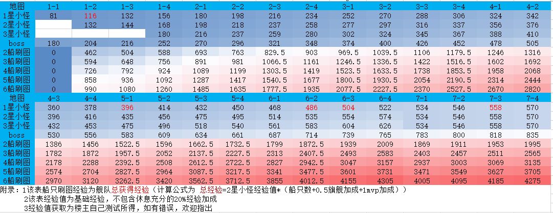 高手进阶区高手进阶区，探索技能与经验的深度融合-第2张图片