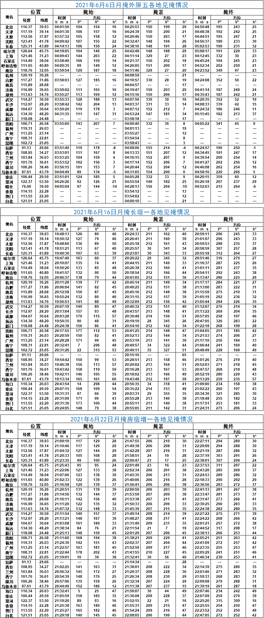 2021年六盒宝典资料大全