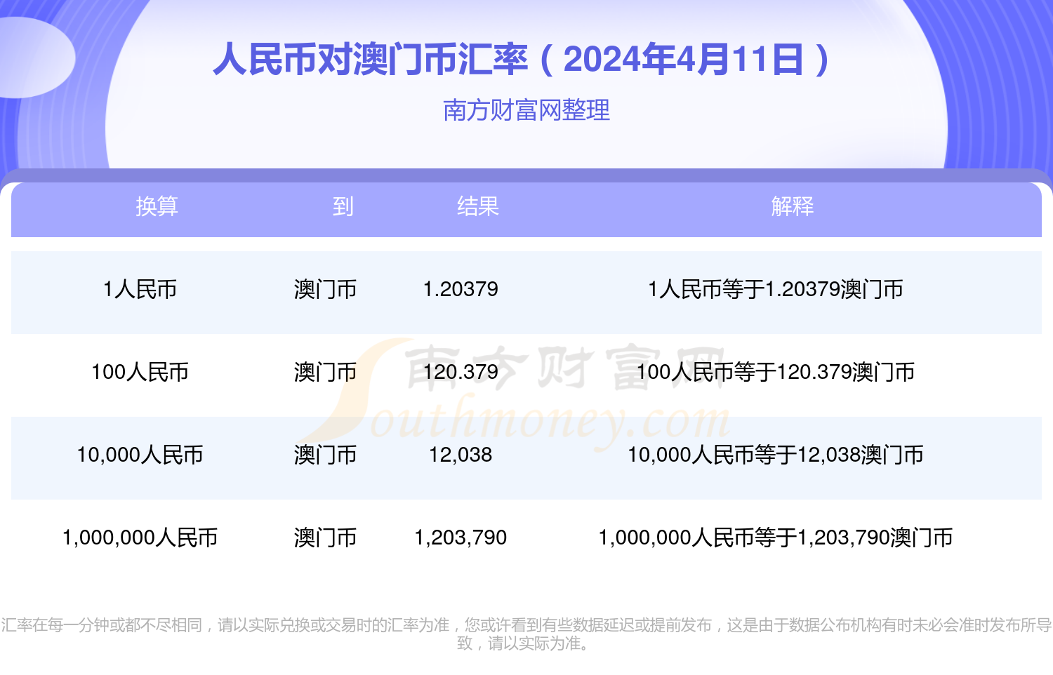 2024澳门精准正版免费大全-第3张图片
