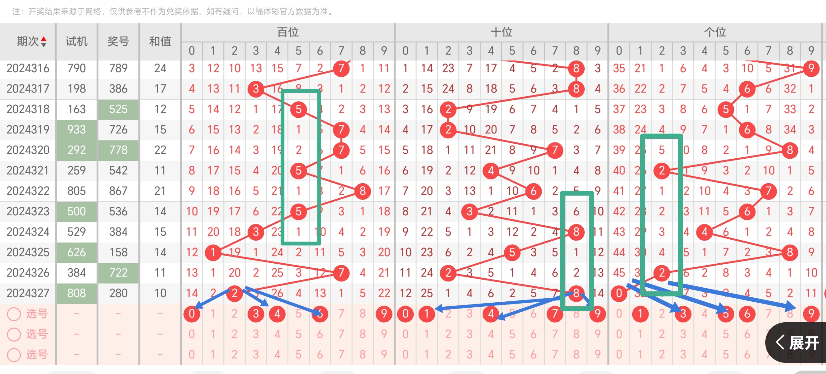 彩票猎手网林雪一周热点彩票猎手网，探索彩票新世界