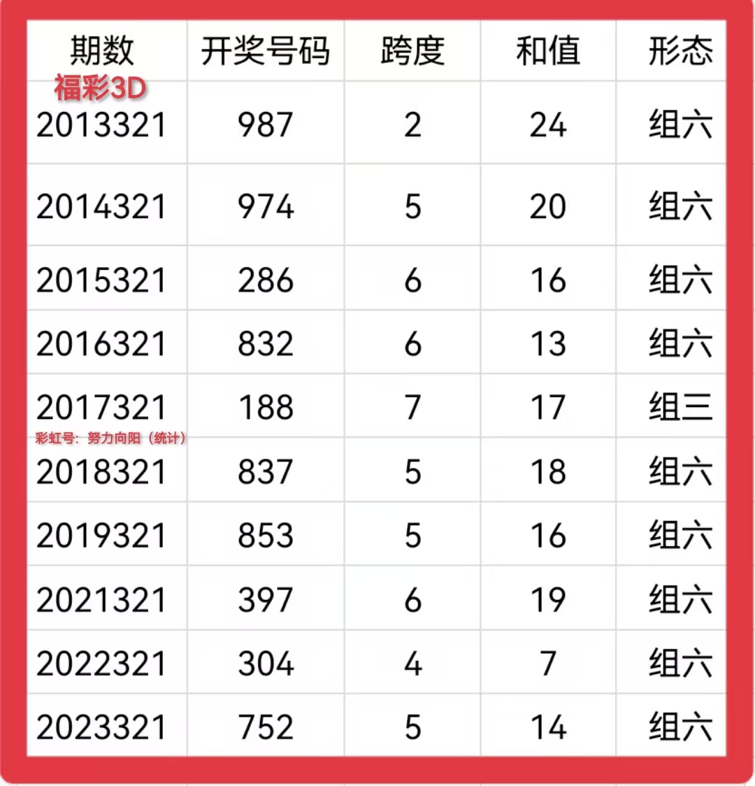三d走势图新浪版牛彩网三D走势图新浪版-第2张图片