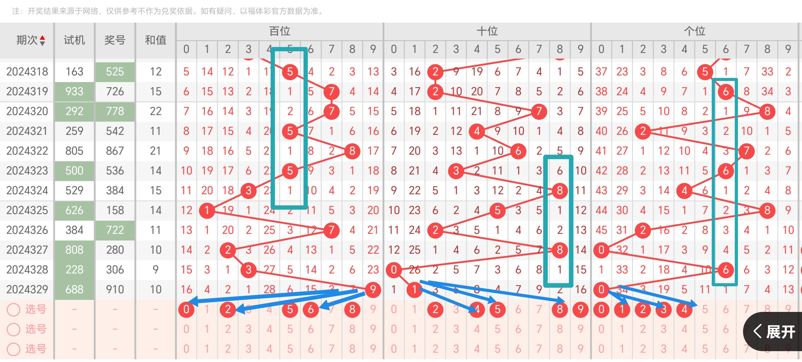 牛彩网福彩3d图谜九八牛彩网福彩3D图谜九