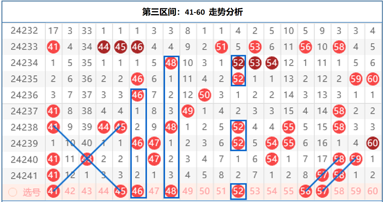 快乐8最新走势图分析