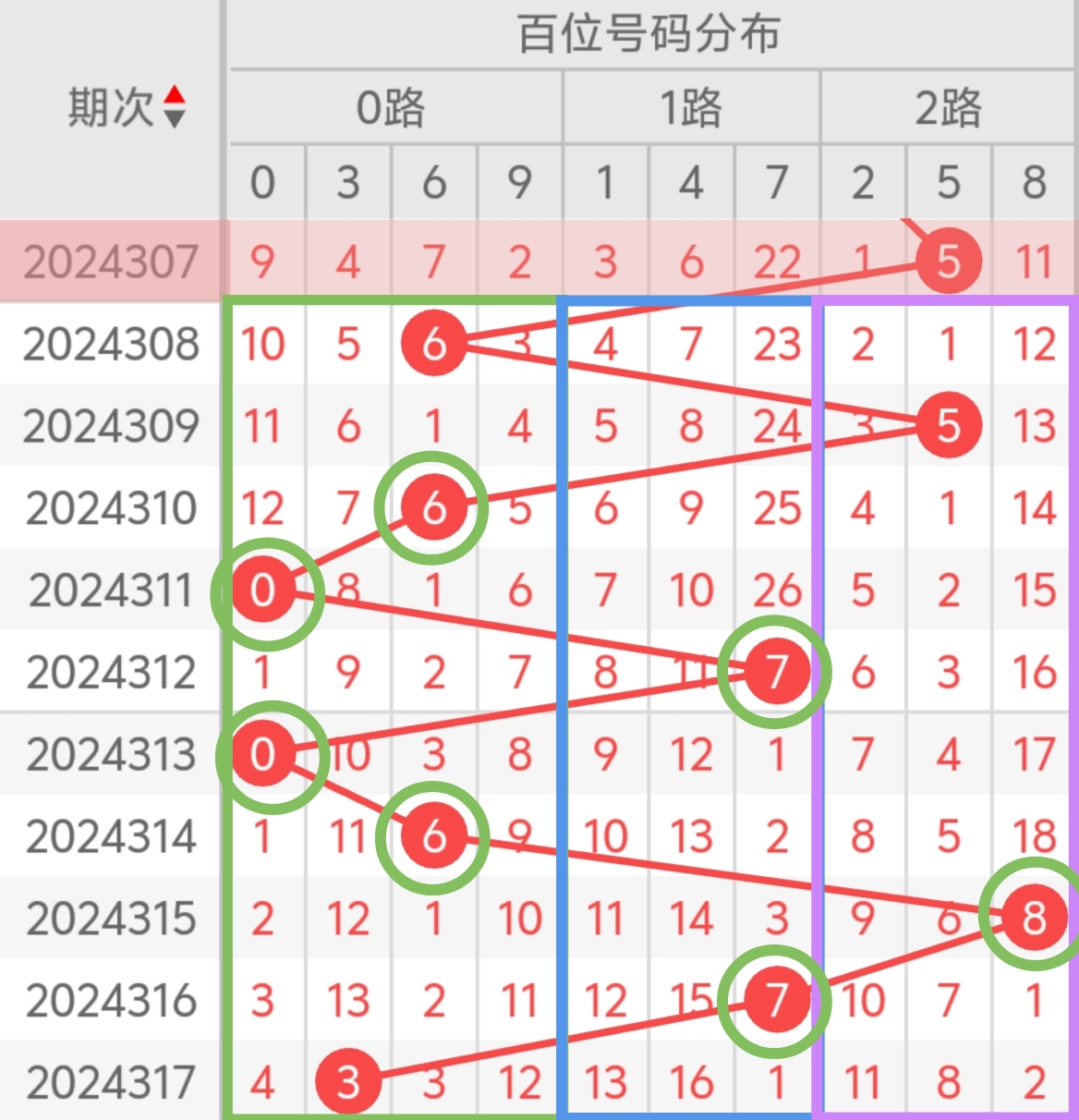 三码三肖二肖3码，彩票投注的智慧与策略