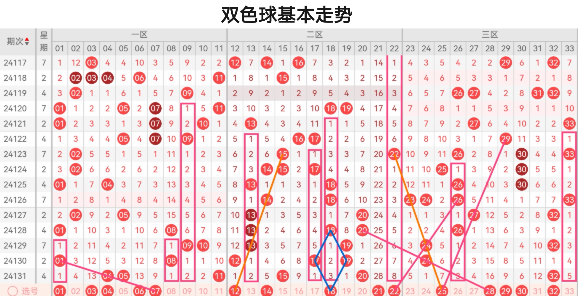 最准确双色球专家预测最准确双色球专家预测