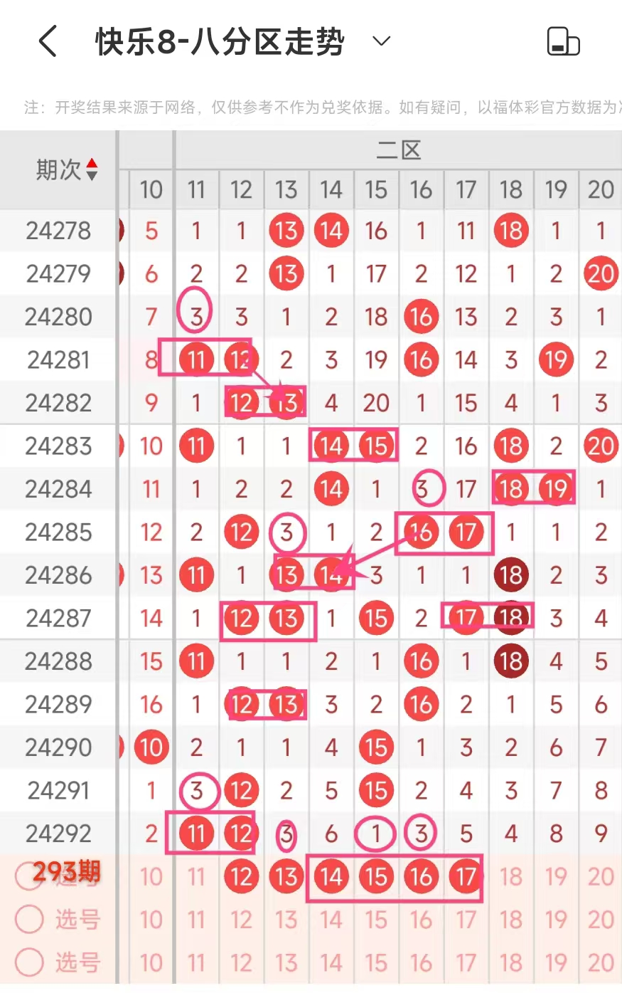 今日快乐8开奖结果查询65期今日快乐8开奖结果查询-第2张图片
