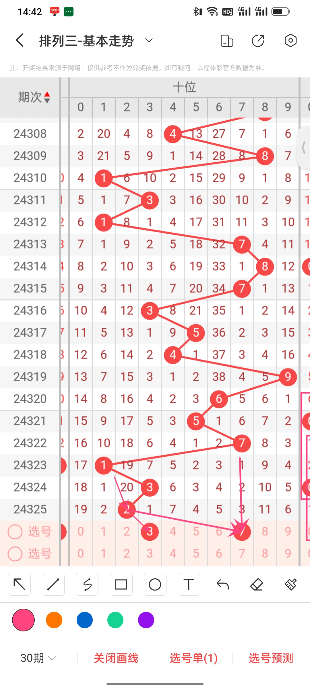 排列三走势图带连线专业版150期排列三走势图带连线专业版1-第3张图片