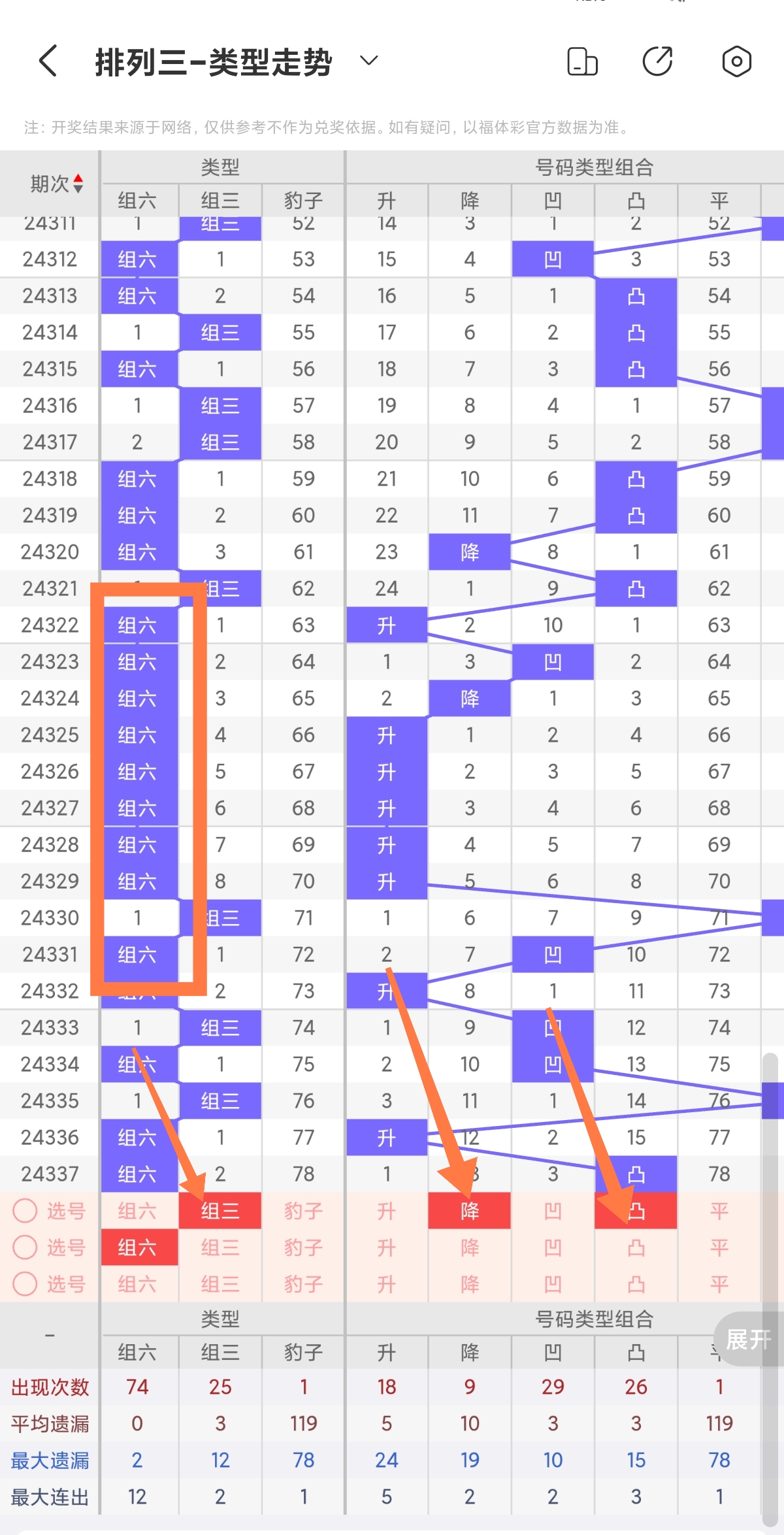三地开奖号码号金码揭秘
