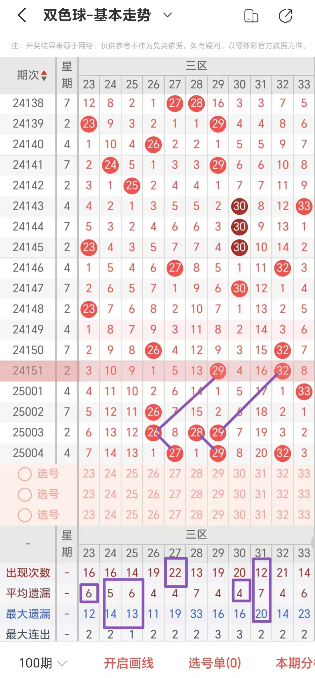双色球55期双色球55期文章-第3张图片