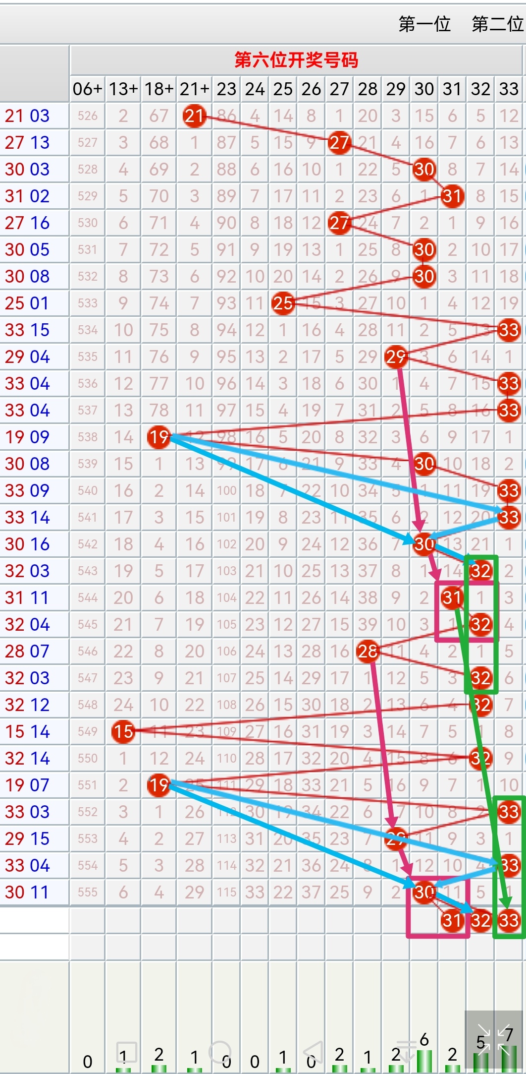 59期双色球预测最准确人双色球预测最准确人，揭秘神秘预测技巧