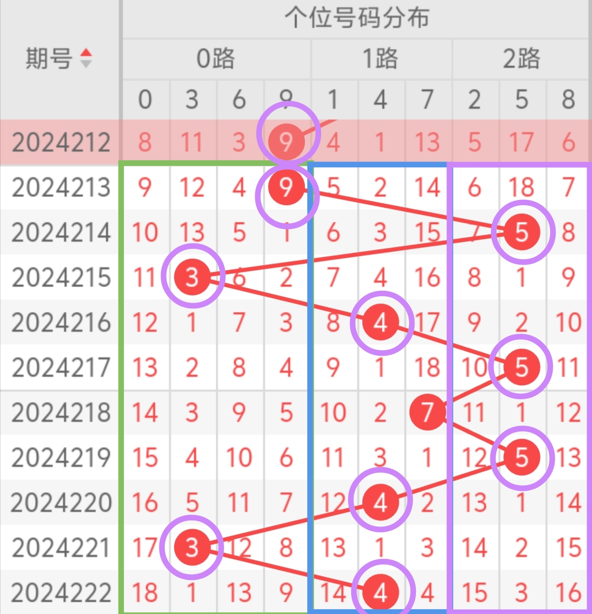 3d走势图带连线专业版彩宝网(专家提示)3D走势图带连线专业版彩宝网，引领珠宝投资新趋势
