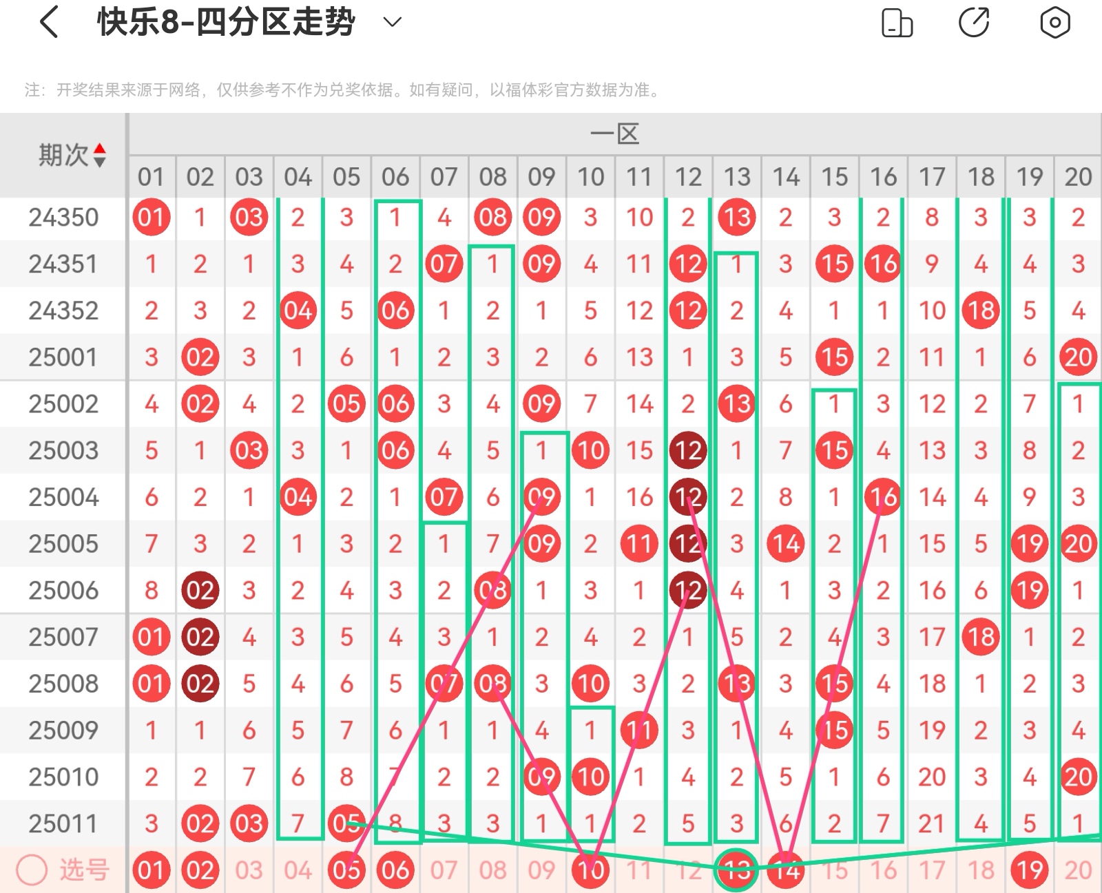 快八开奖号码结果走势图快八开奖号码结果揭晓-第2张图片