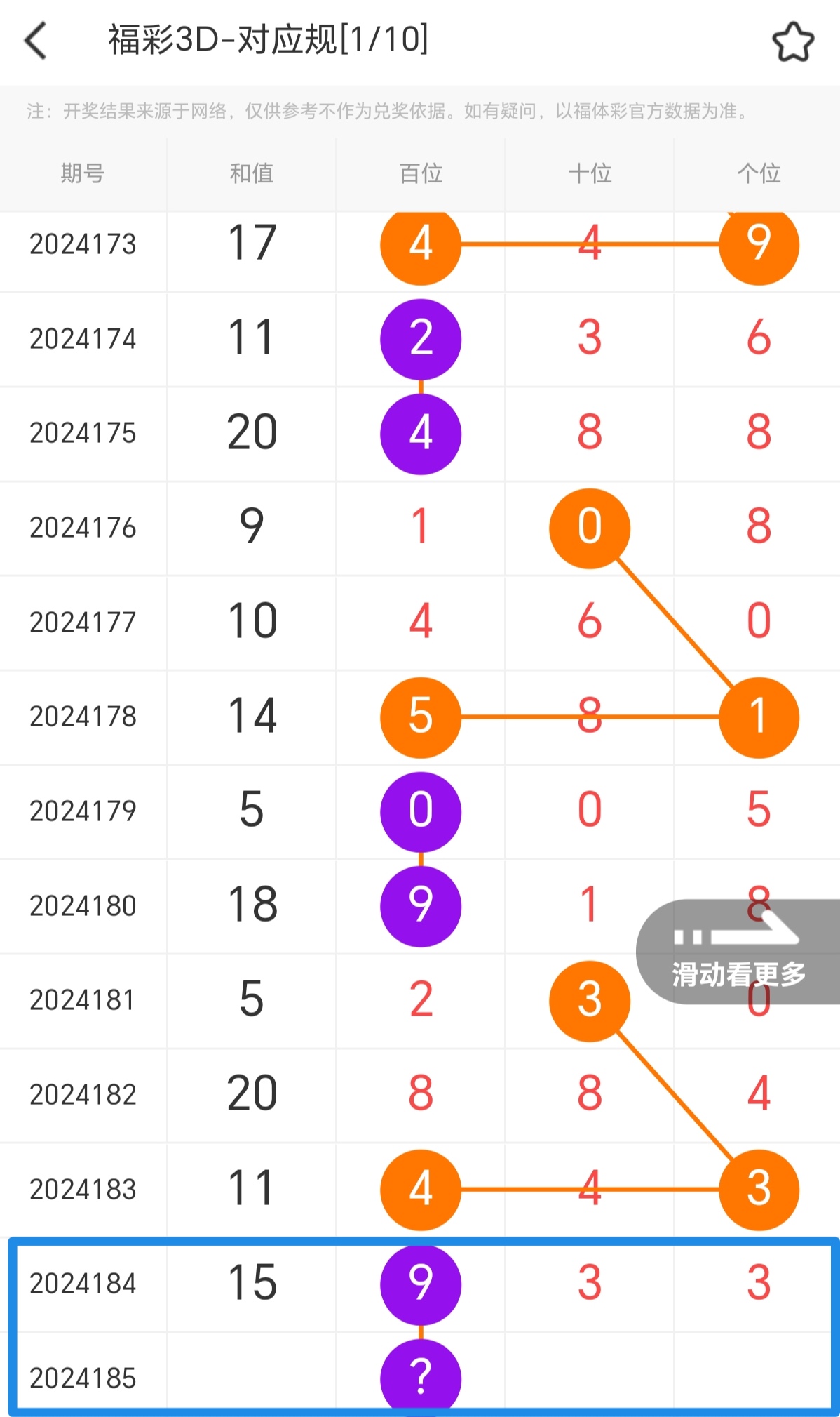2019开奖结果2019开奖结果回顾-第3张图片