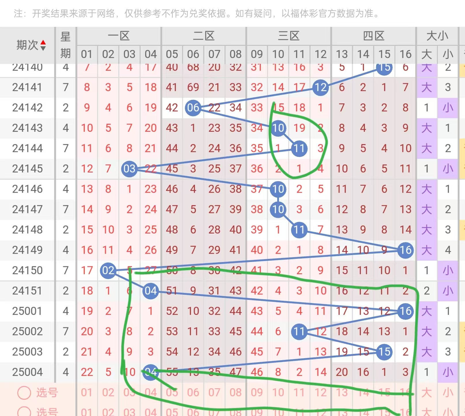 双色球55期双色球55期文章