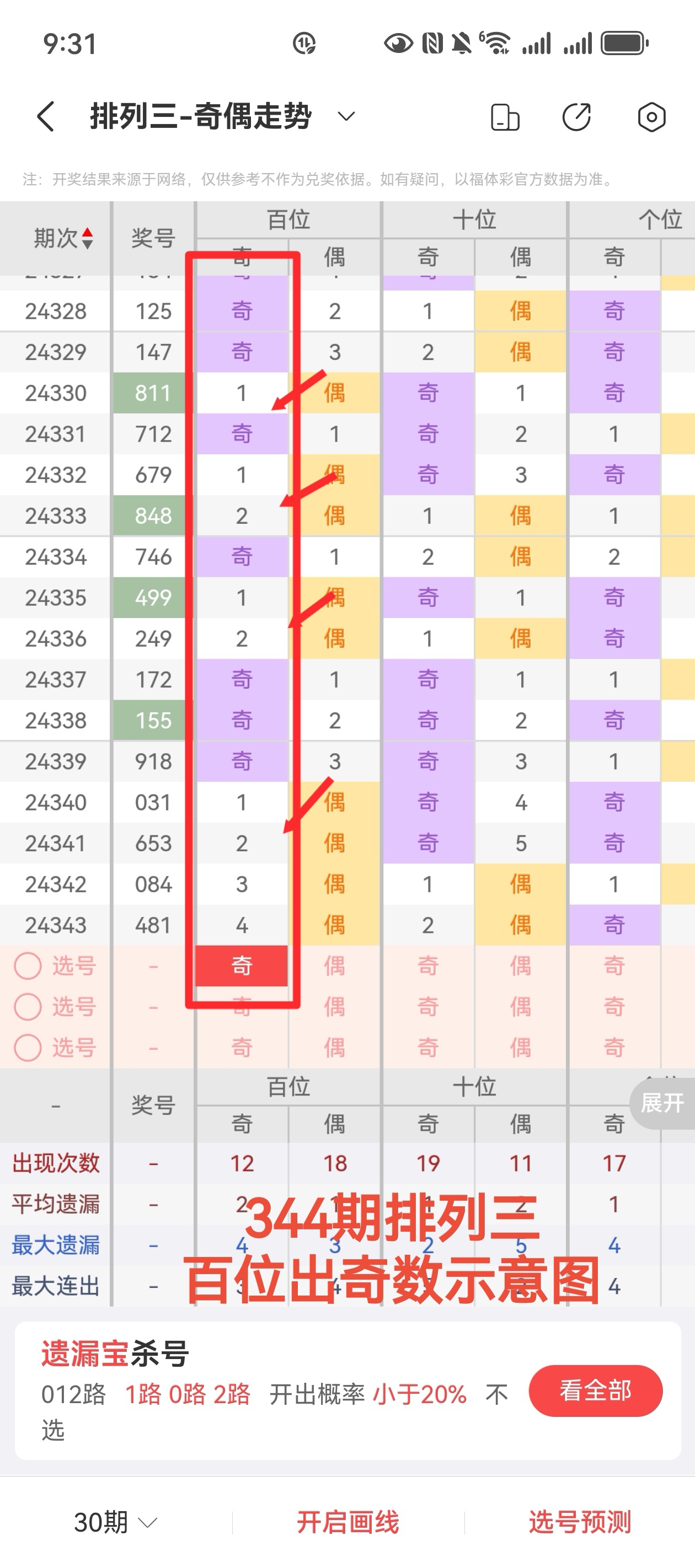 排列三历史开奖号码结果排列三历史开奖号码分析