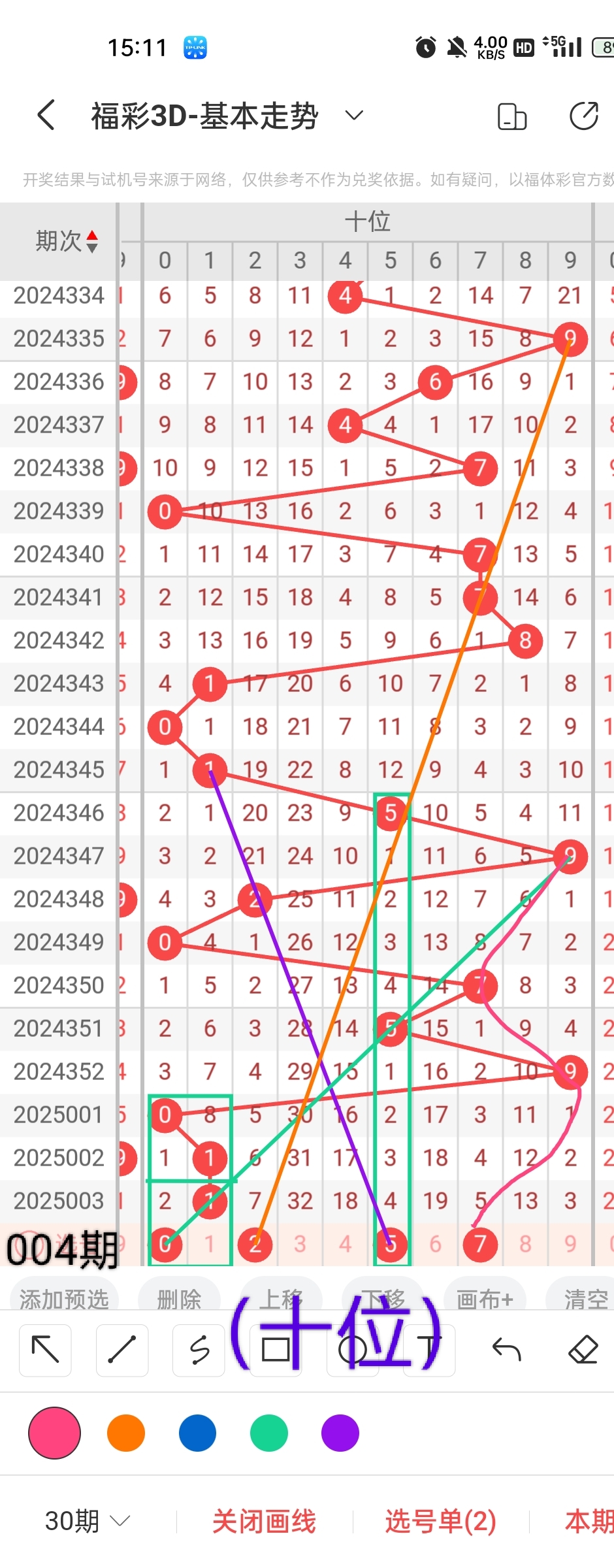 双色球走势图新浪爱彩带坐标下期双色球走势图新浪爱彩带下期分析-第2张图片