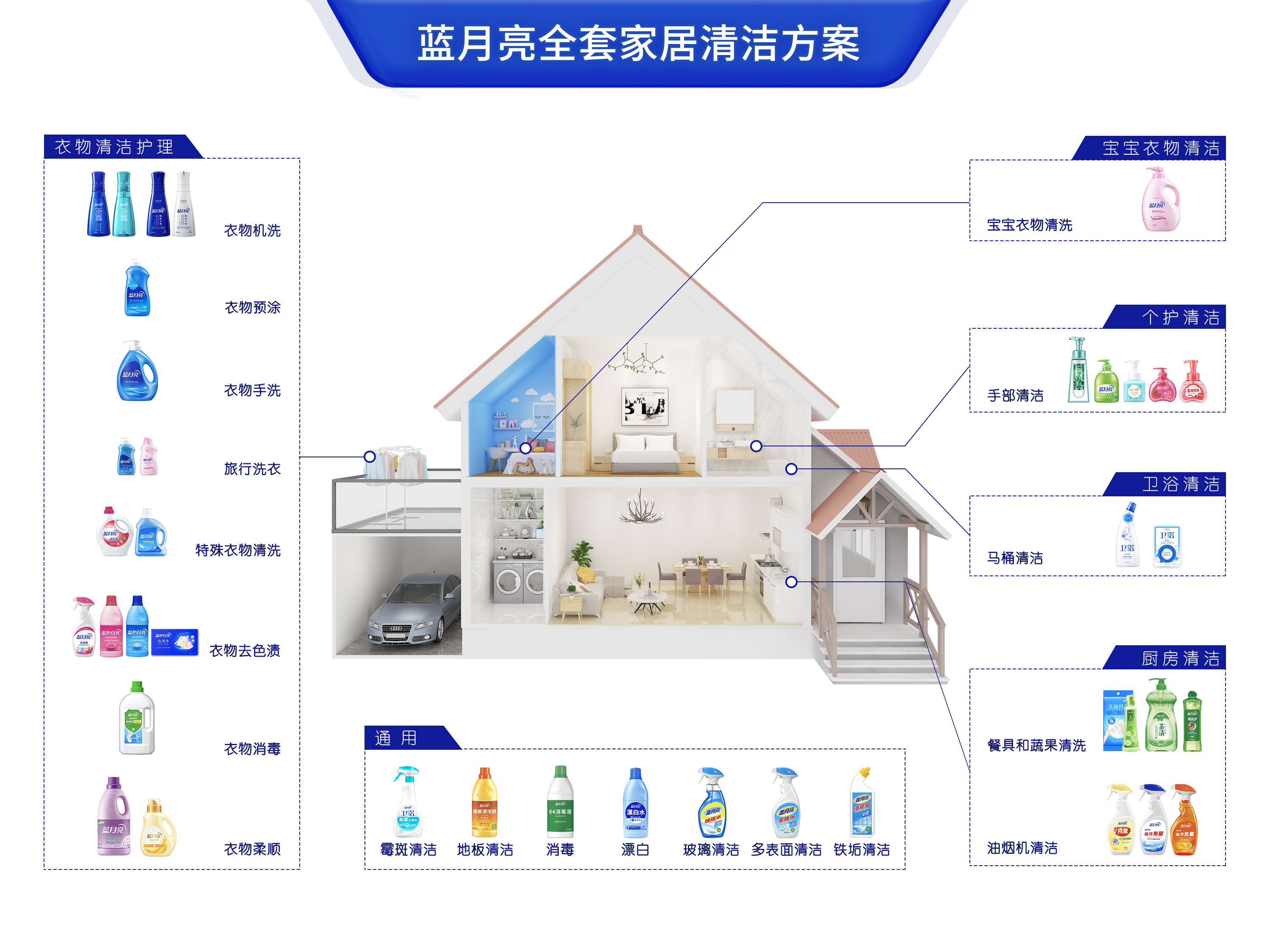 蓝月亮网站，探索科技与生活的完美融合