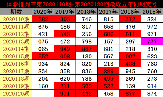 排三走势图新浪网排三走势图新浪网，彩票预测与市场分析