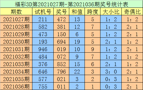 3d走势图老版(综合版)新浪预测3D走势图老版（综合版）新浪解读