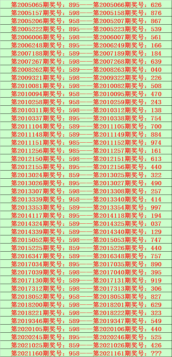 排列三基本走势图新浪网200期彩吧助手排列三基本走势图新浪网200期