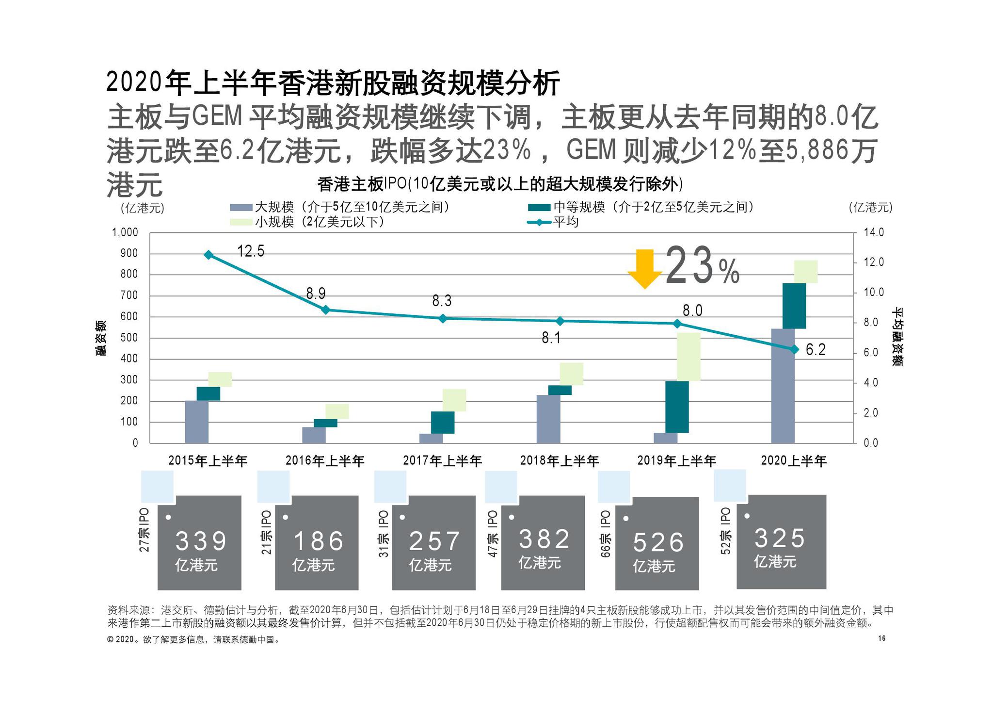 2020年香港开奖结果回顾