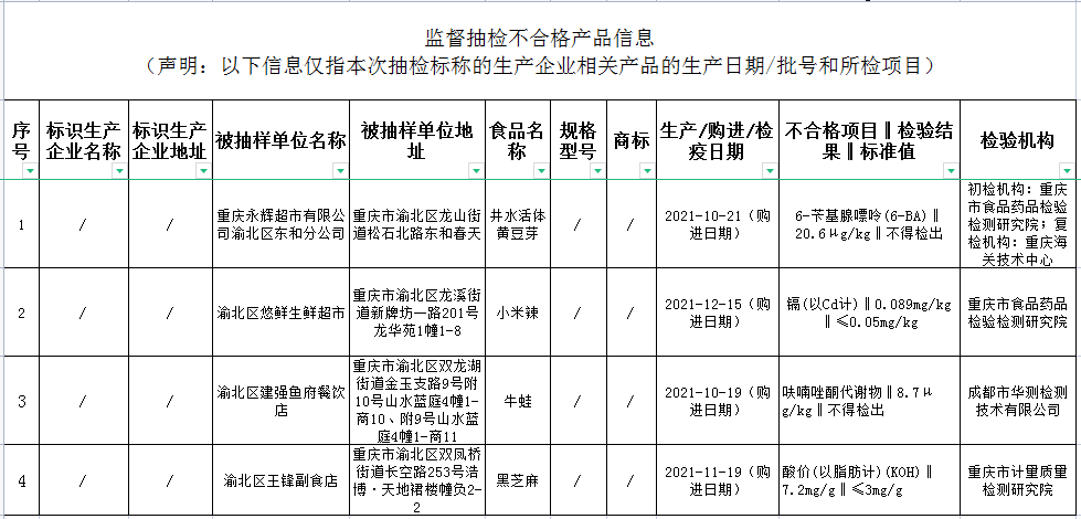 召回章任务，企业责任与市场监管