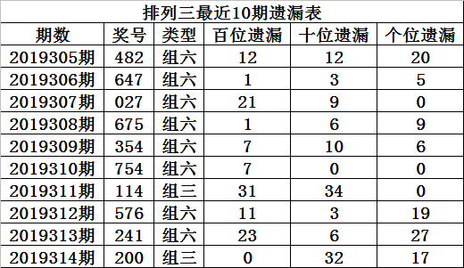 平码中一个号计算方法