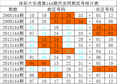 最准一肖一码100%期期滩最准一肖一码100%期期滩，揭秘彩票预测与投注策略-第3张图片