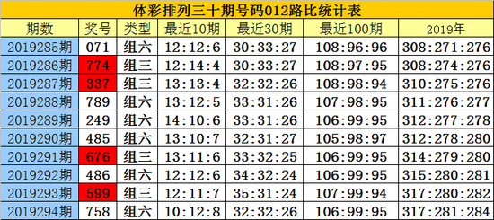 排列三走势图新浪网分析