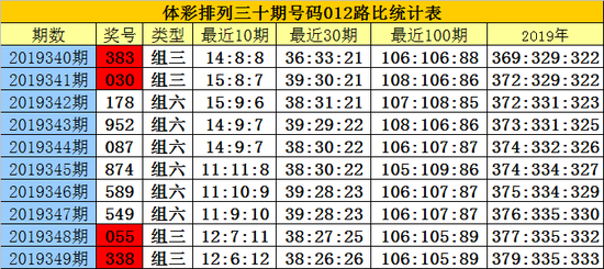 排列三新浪走势图排列三新浪走势图分析