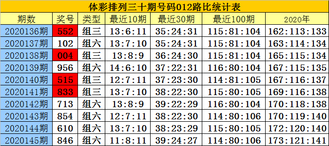 白小姐一码中期期开奖结果查询-第1张图片