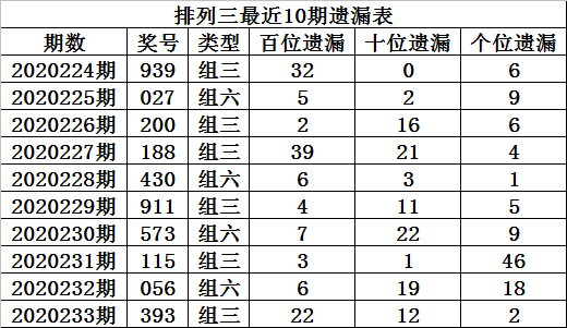 393彩票揭秘，如何把握机遇，赢取丰厚奖金
