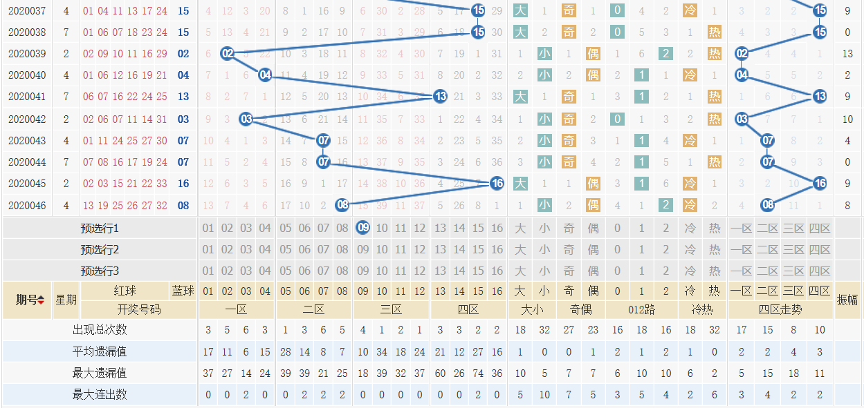 双色球基本走势图新浪爱彩下载双色球基本走势图新浪爱彩下载