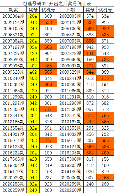 福彩3d开奖直播新浪网福彩3D开奖直播，揭秘彩市风云