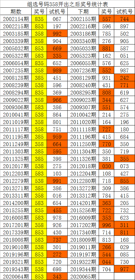白姐统一图库开奖白姐统一图库，引领视觉新潮流-第1张图片