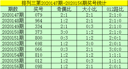排列三新浪走势图表排列三新浪走势图分析