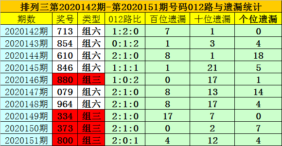 排列三新浪走势图表排列三新浪走势图分析