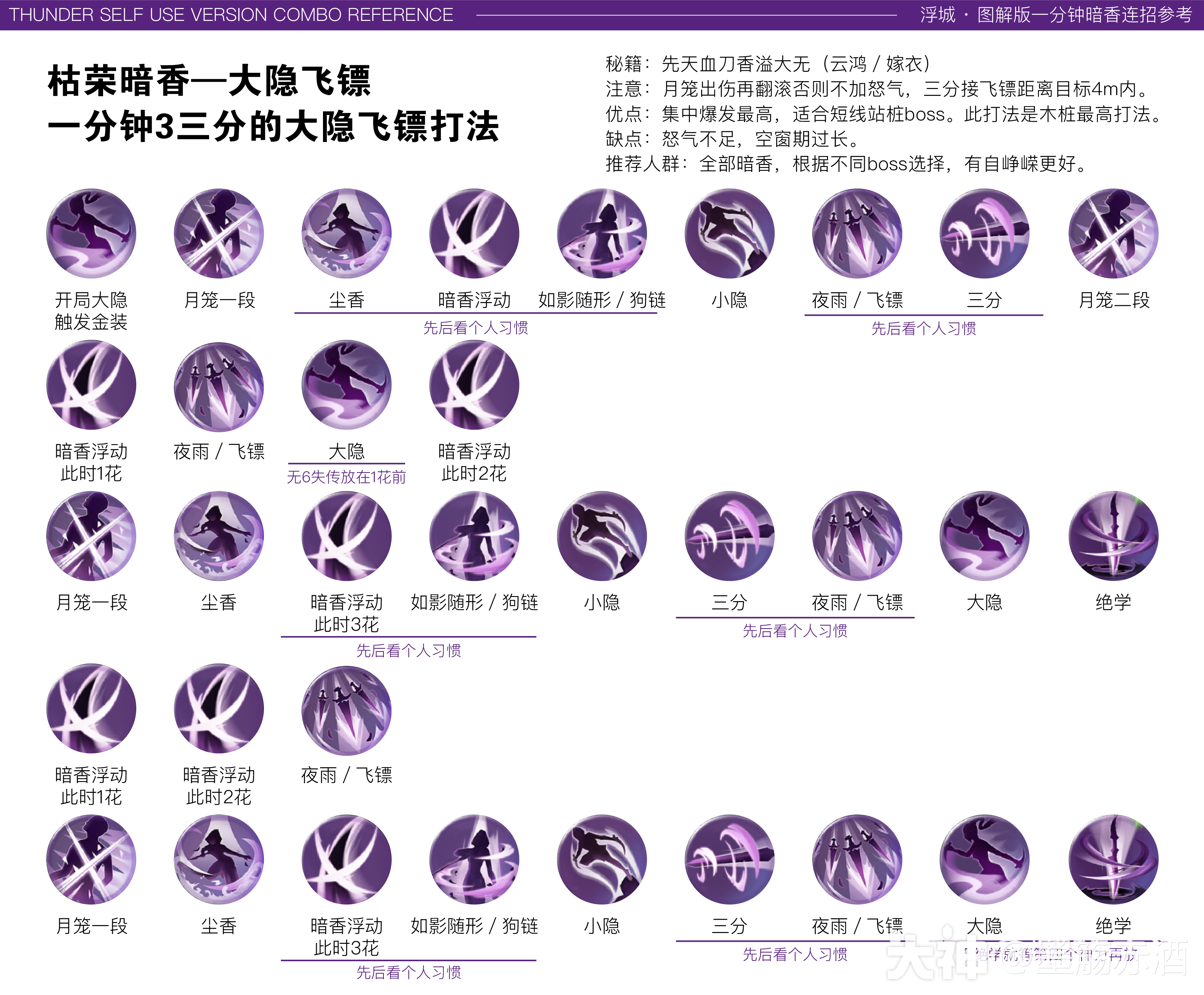 狂战技能加点2024狂战技能加点2023攻略