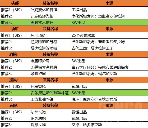 暗牧天赋怀旧服wlk暗牧天赋解析