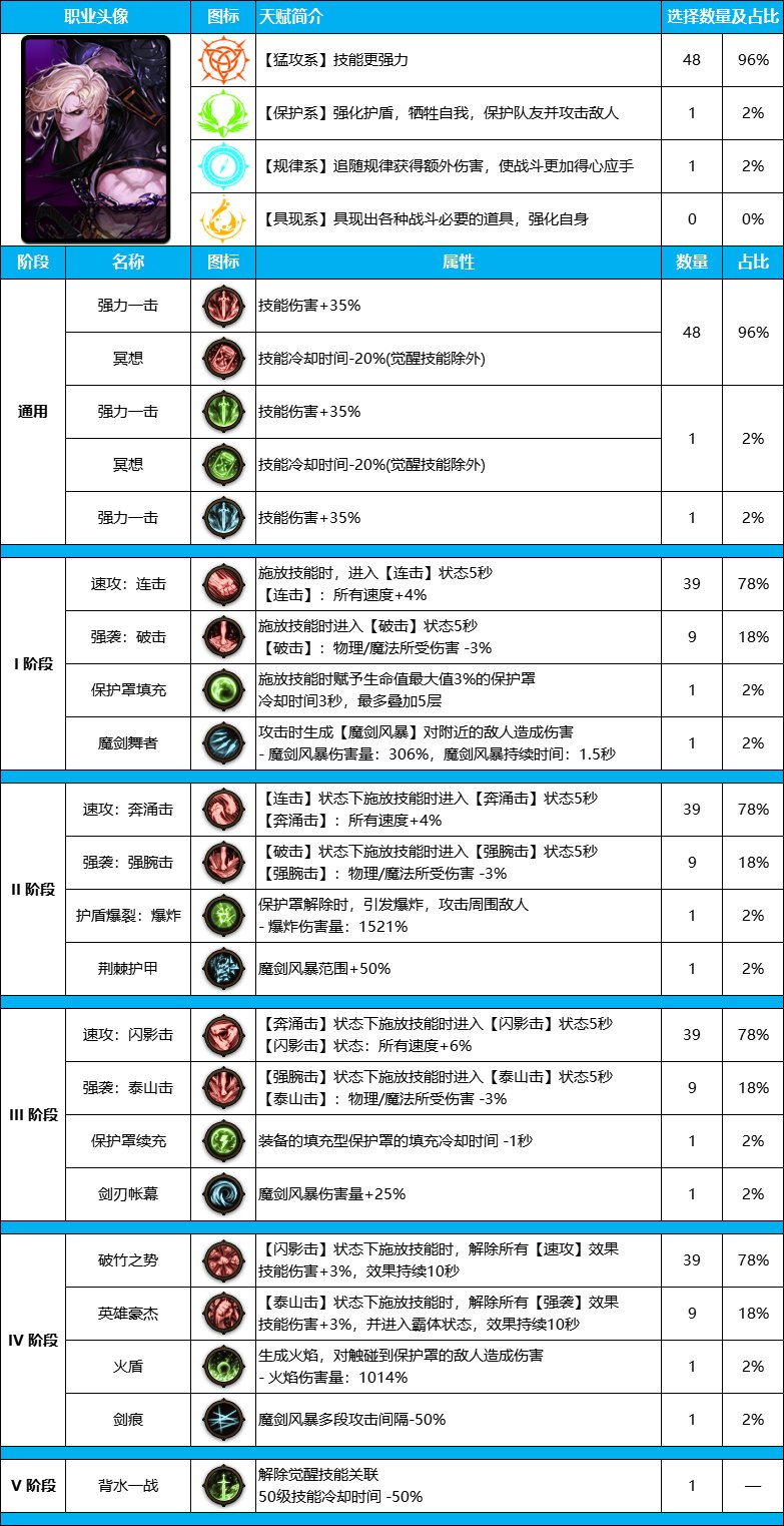dnf黑暗武士怎么样DNF黑暗武士全面解析