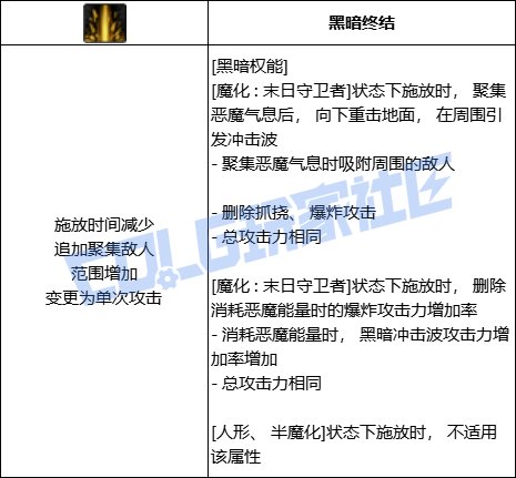 dnf复仇者补丁大全DNF复仇者补丁介绍