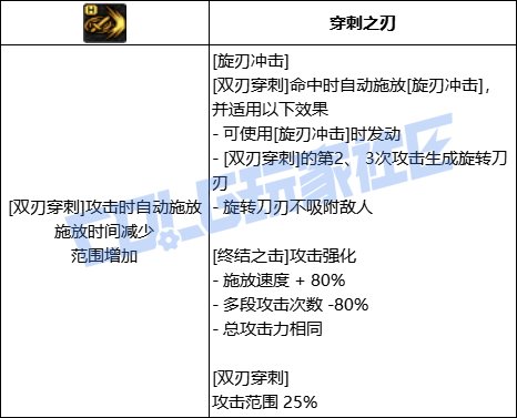 dnf刺客带什么武器DNF刺客武器选择攻略-第2张图片
