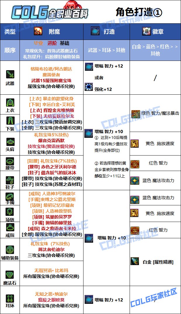 DNF元素装备介绍-第3张图片