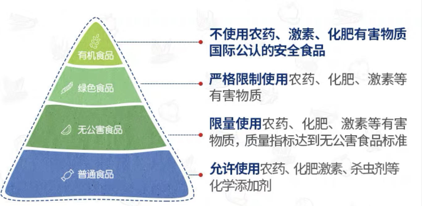 绿色产品A级与AA级哪里不同绿色产品A级与AA级的区别