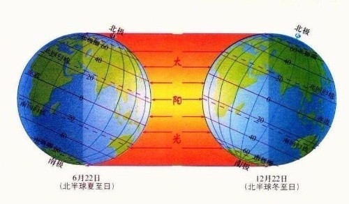 北半球是冬天，南半球是什么季节-第2张图片