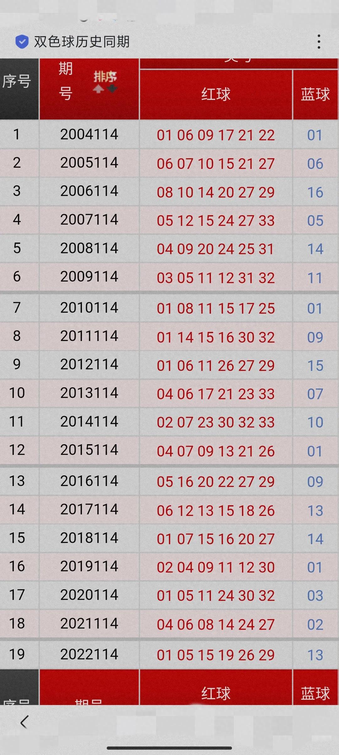 双色球的开奖结果今天双色球今日开奖结果揭晓-第2张图片